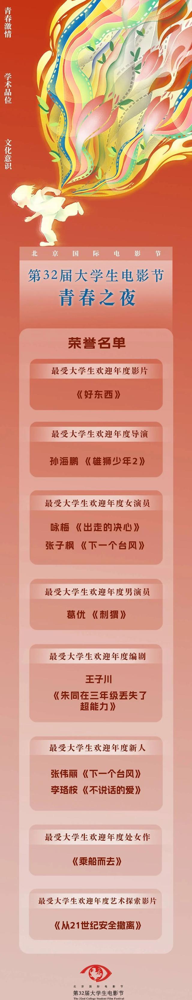 八项最受大学生欢迎年度荣誉揭晓