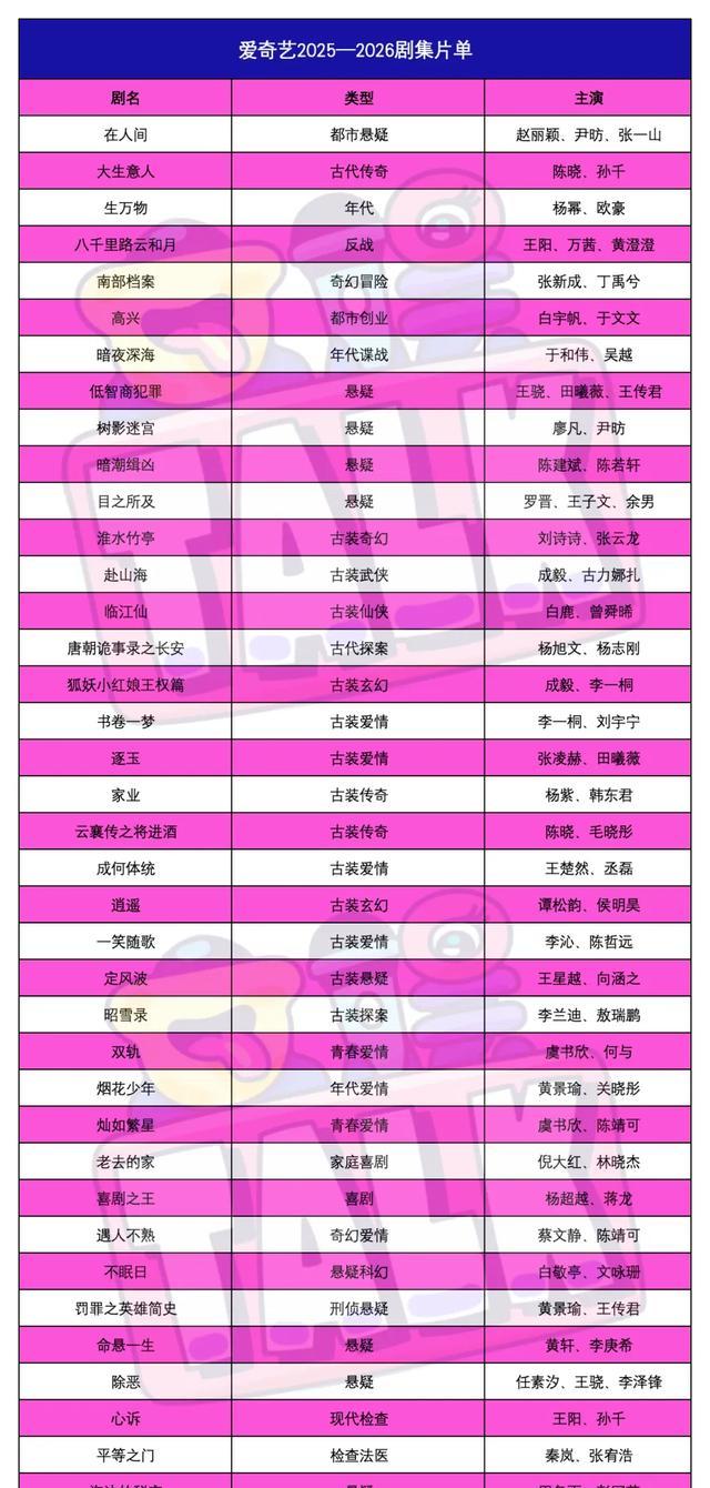 剧集市场数据图表