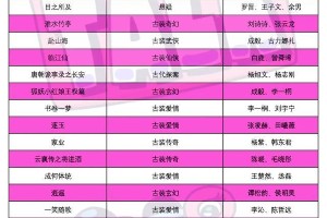 2025-2026剧集市场趋势：古偶悬疑与严肃文学IP争夺战